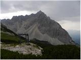 Rifugio Rio Gere - Sella di Punta Nera